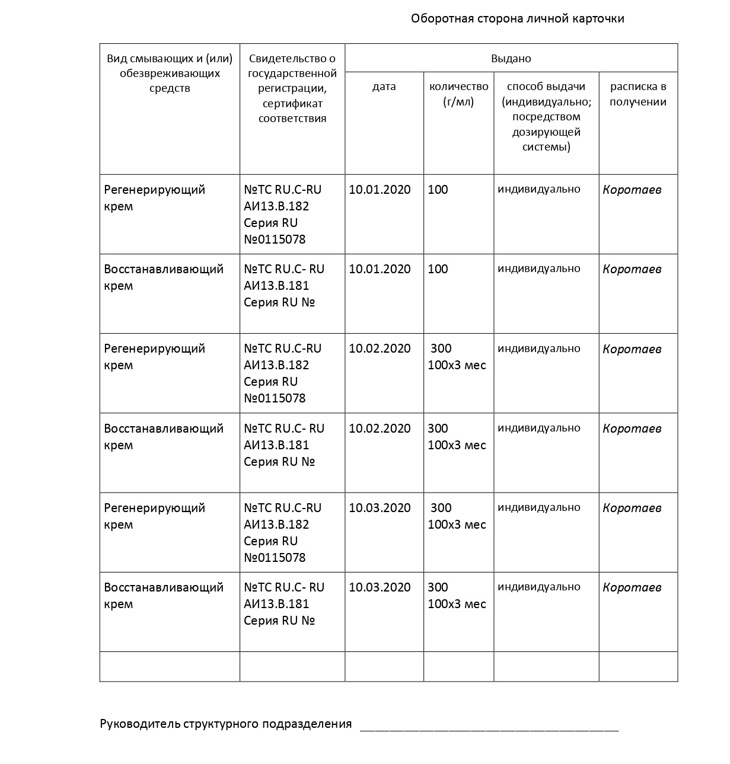Личная карточка выдачи смывающих и обезвреживающих средств
