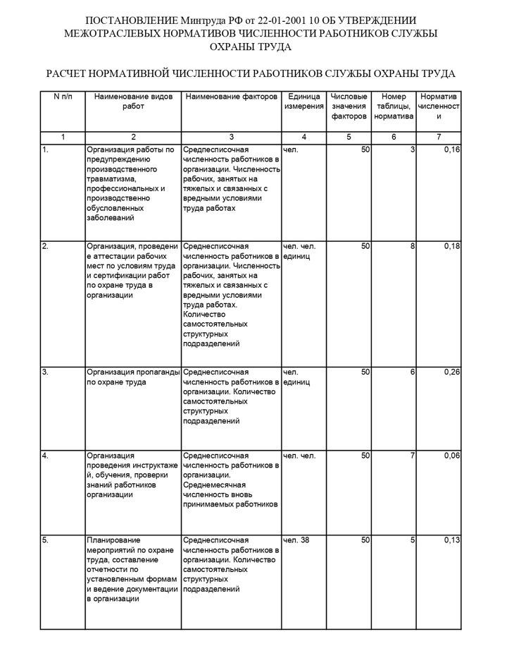 План работы специалиста по охране труда в школе на год по