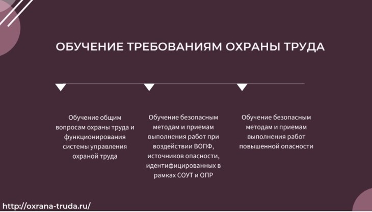 Какие есть виды обучения по охране труда
