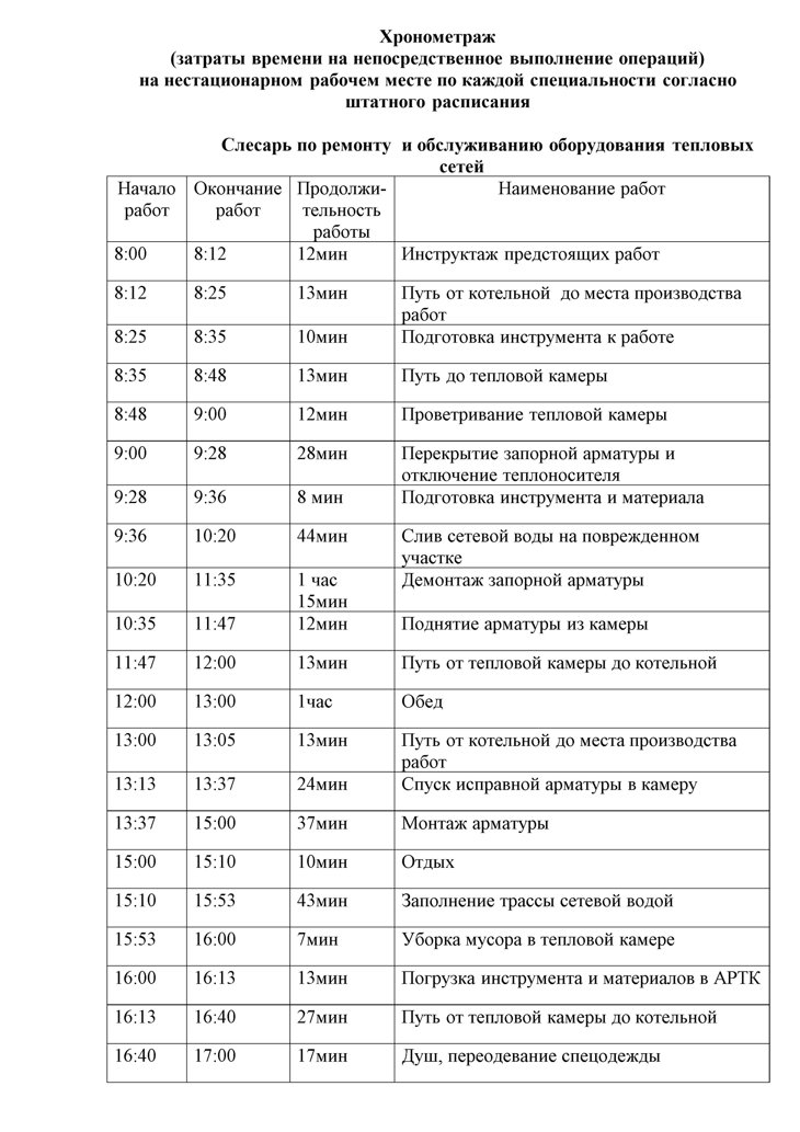 Чем различаются между собой хронометраж и фотография рабочего дня