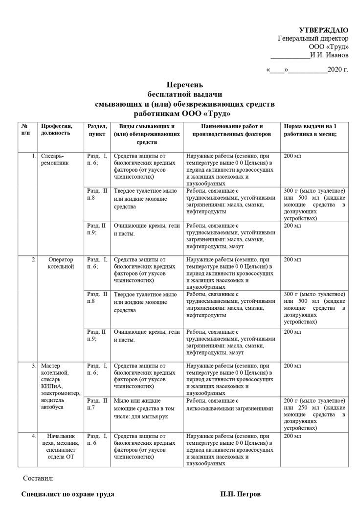 Карточка выдачи смывающих и обезвреживающих средств образец заполнения