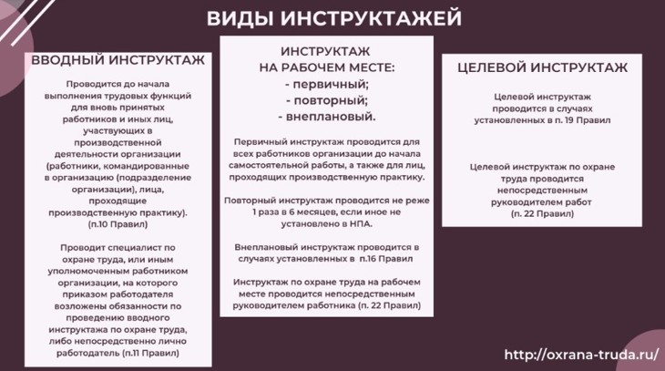 Виды инструктажей по охране труда