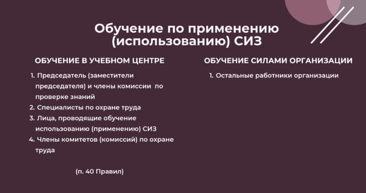 Обучение по использованию применению СИЗ внутри организации