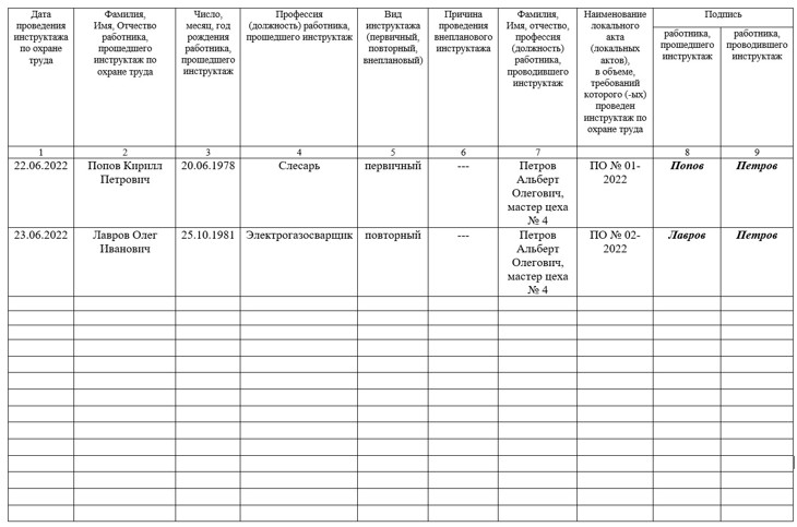 Журнал по регистрации инструктажа по охране труда