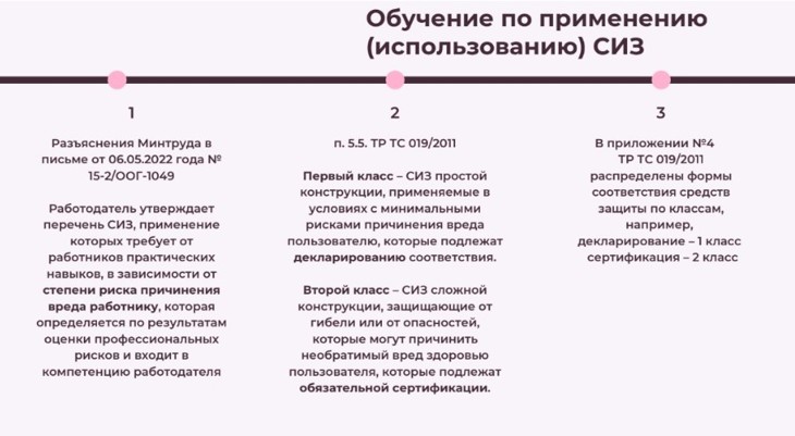 Перечень сиз применение которых требует практических навыков по новому порядку обучения 2464 образец